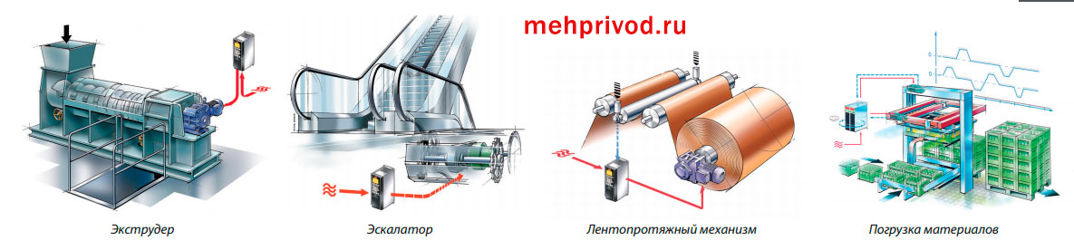 РИС.6. Область применение частотных преобразователей.